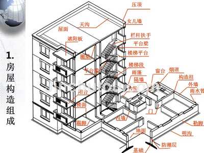 任务8建筑工程图的一般知识
